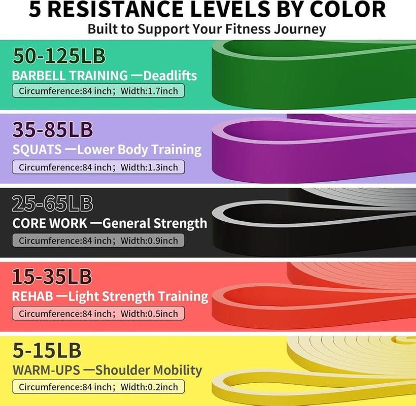 Resistance Bands Set of 5 – Pull up Assistance Bands for Men & Women, Heavy Duty Workout Bands for Exercise, Strength Training, Stretching, Physical Therapy, Home & Gym - FitNFlow