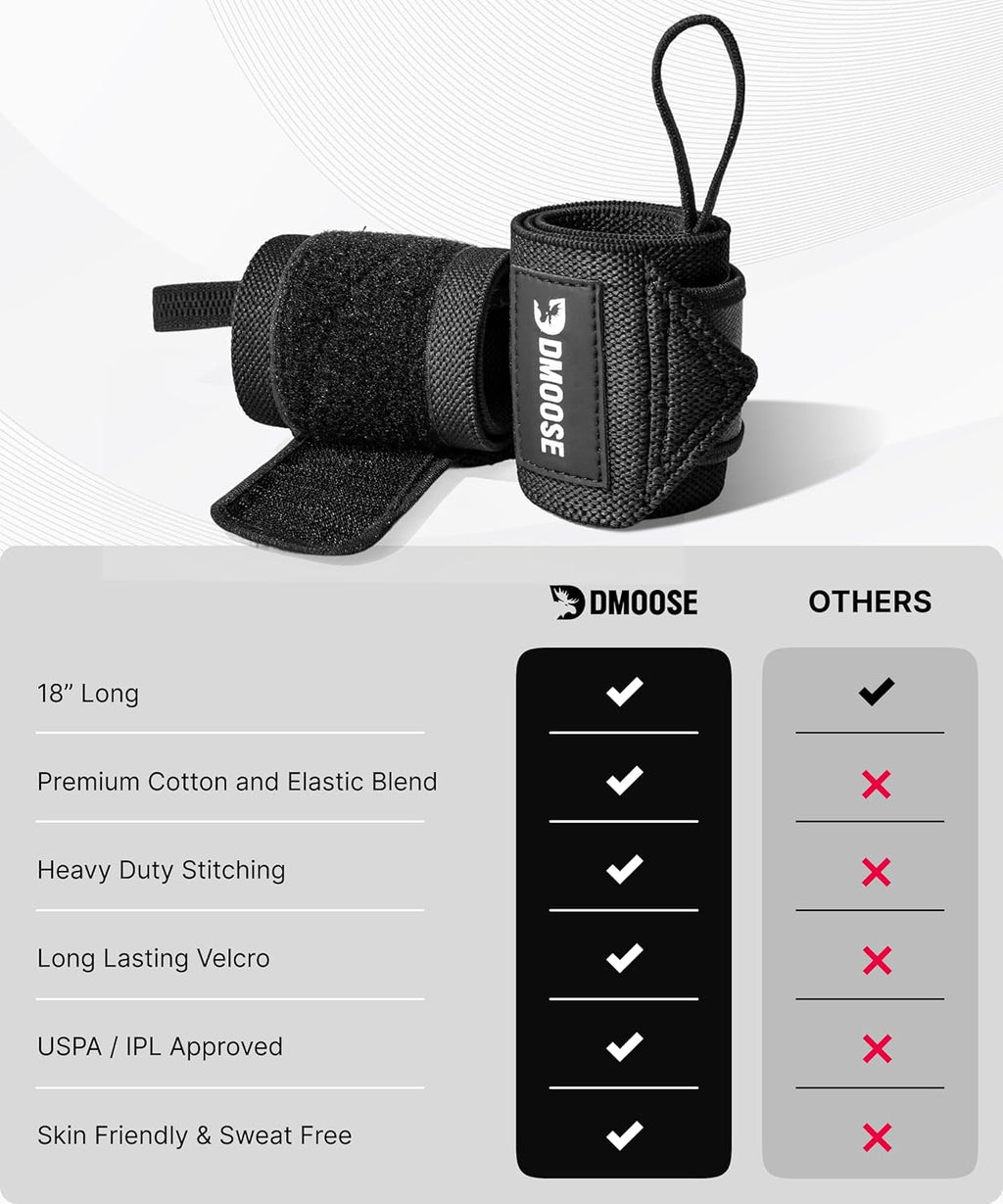Unleash Your Strength with DMoose 18" Heavy Duty Wrist Wraps - Durable Support for Pain - Free Weightlifting & Powerlifting, Unisex Design! - Fit & Flow