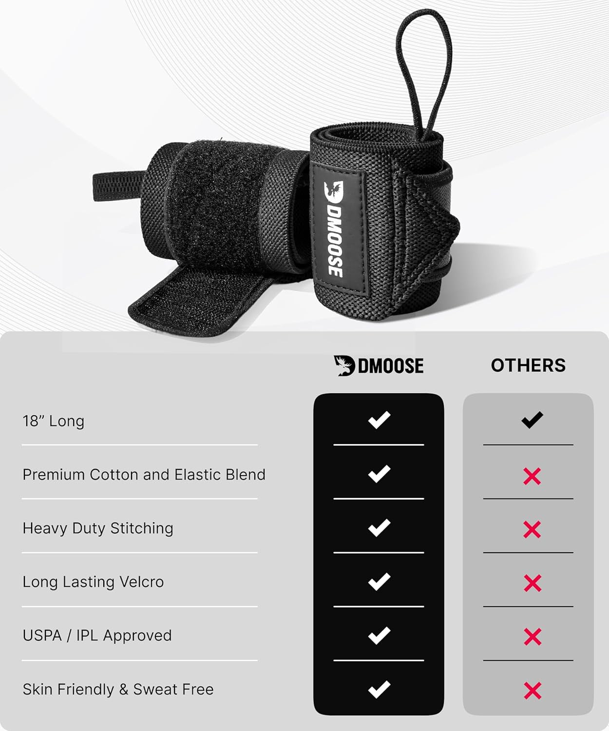 Unleash Your Strength with DMoose 18" Heavy Duty Wrist Wraps - Durable Support for Pain - Free Weightlifting & Powerlifting, Unisex Design! - Fit & Flow